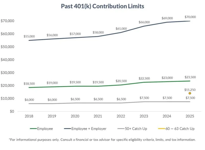 401k Contribution Limits Soar for 2026: What This Means for Your Future